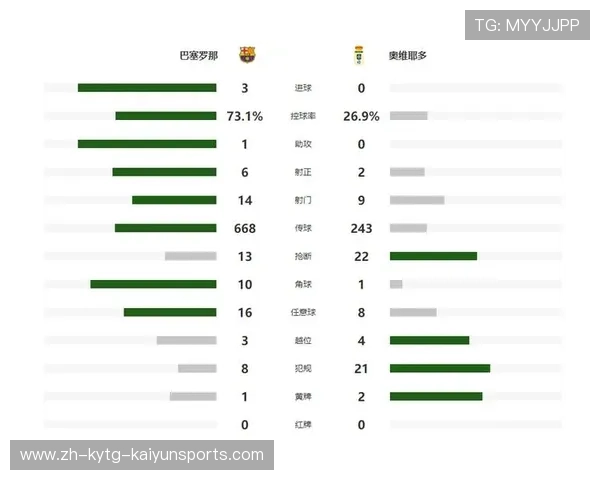 西甲比分与赛程匹配表：进球与胜负规律初探